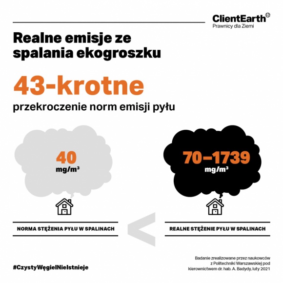 Ochrona środowiska, BIZNES - Fundacja ClientEarth opublikowała dziś rezultaty badań naukowych dot. węgla typu ekogroszek. Wyniki wskazują, że emisje szkodliwych dla zdrowia pyłów zostały przekroczone ponad 40-krotnie. Badany produkt nie spełnił też deklarowanych parametrów w zakresie zawartości popiołu., Ile jest eko w ekogroszku? Emisje szkodliwych pyłów przekroczone 40-krotnie! Ochrona środowiska, BIZNES - Fundacja ClientEarth opublikowała dziś rezultaty badań naukowych dot. węgla typu ekogroszek. Wyniki wskazują, że emisje szkodliwych dla zdrowia pyłów zostały przekroczone ponad 40-krotnie. Badany produkt nie spełnił też deklarowanych parametrów w zakresie zawartości popiołu.